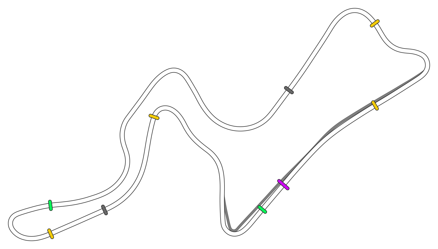 Kyalami 2022